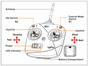 DJI Phantom Transmitter Buttons